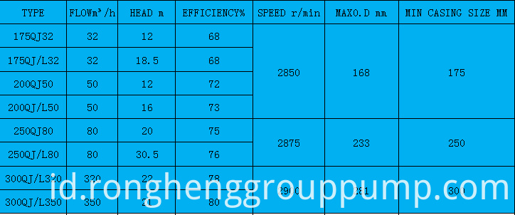 Parameter Produk Dasar2 Basic Product Parameters2